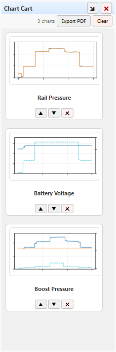 Chart Cart panel