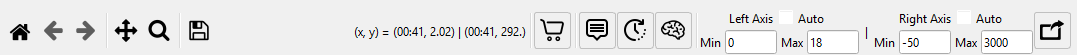 Chart toolbar