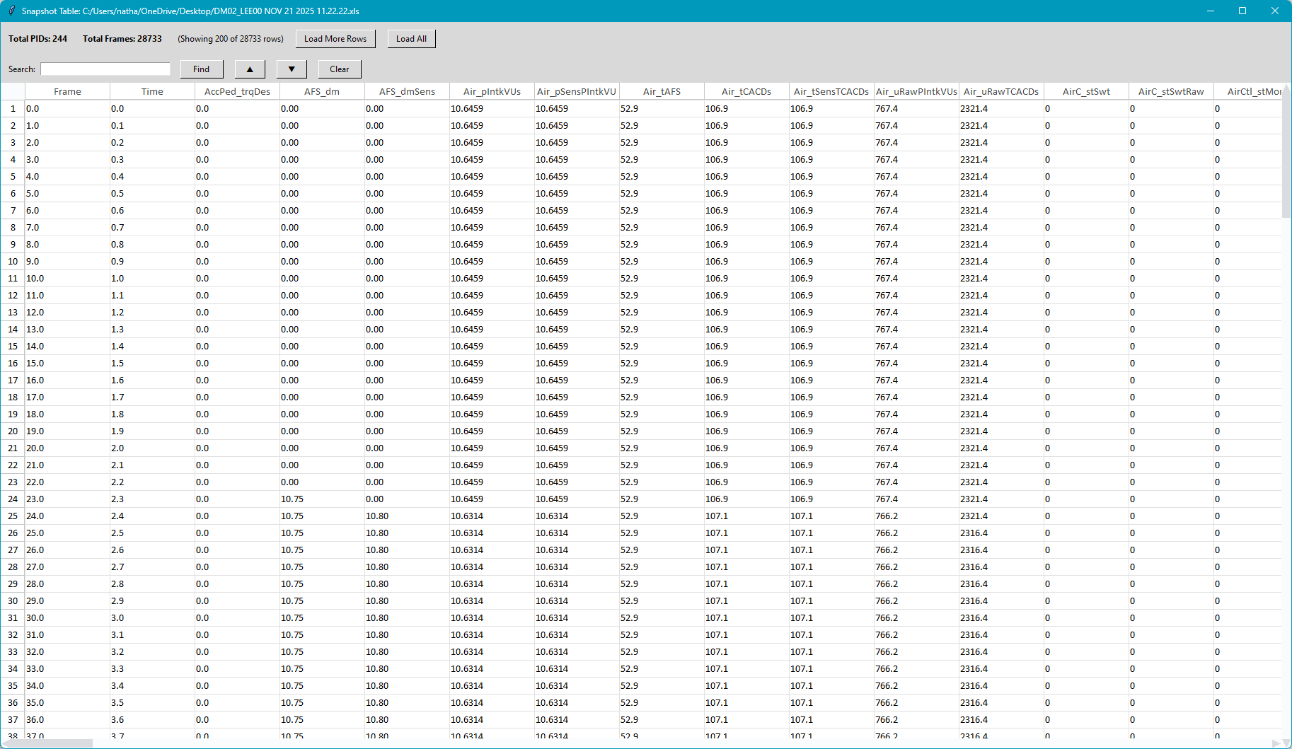 Cleaned Data Table window
